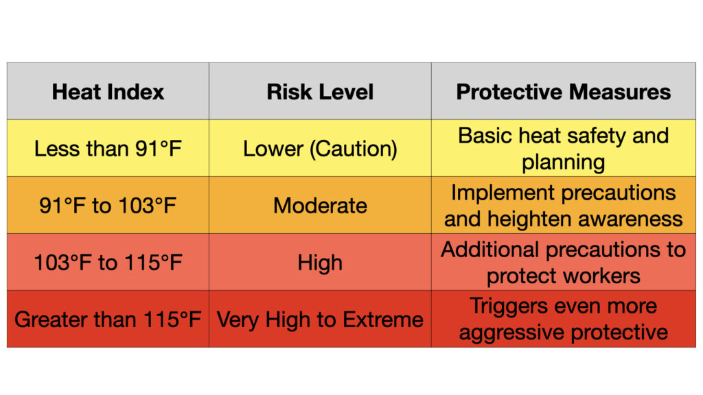 June https___www.osha.gov_heat_heat-index - HR Synergy, LLC