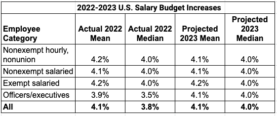 Evs Salary in South Bend, IN: Hourly Rate (2023, 2023)