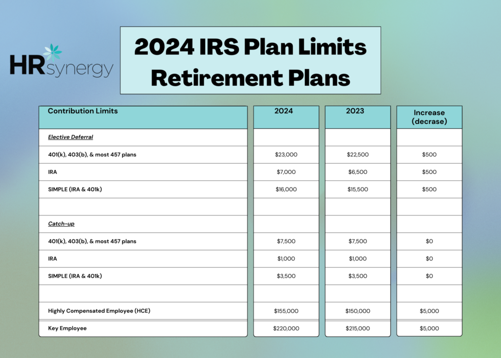 Irs 2024 Plan Limits Hr Synergy Llc